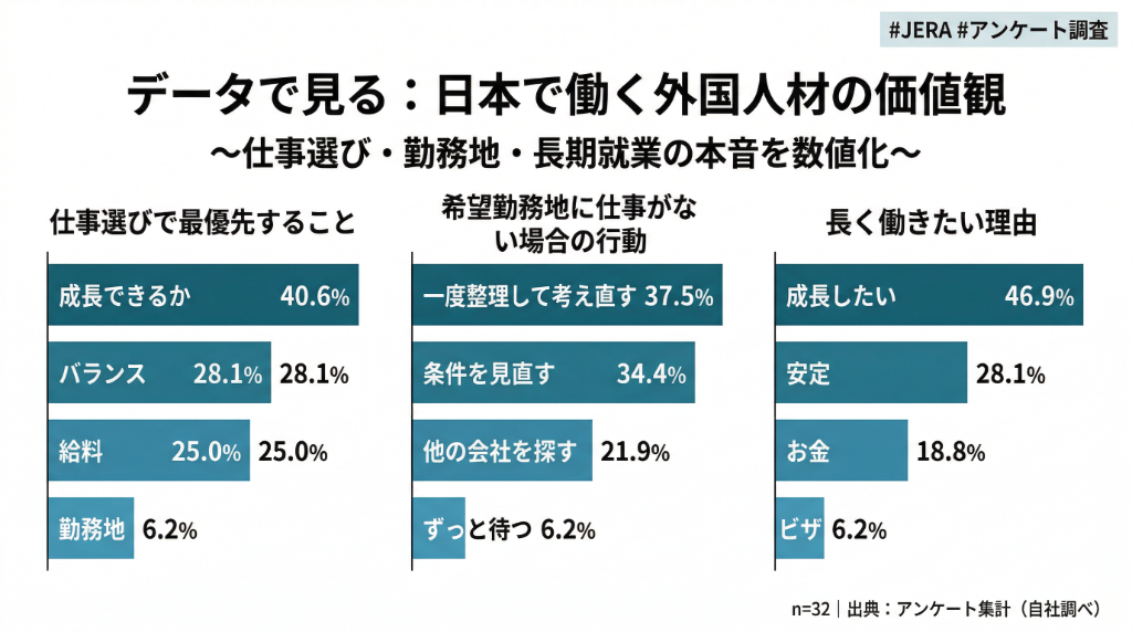 データで見る：日本で働く外国人材の価値観